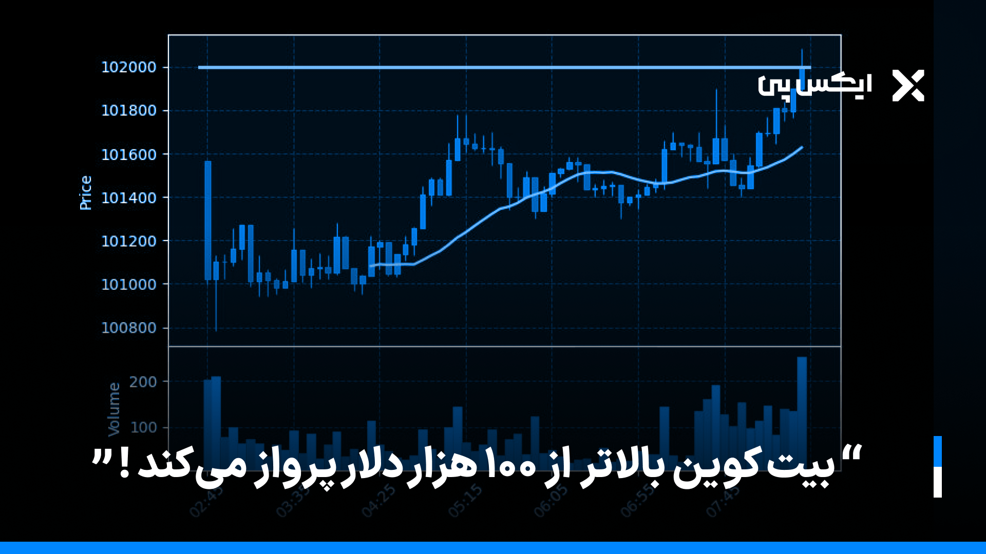 بیت کوین بالاتر از ۱۰۰ هزار دلار پرواز می‌کند!
